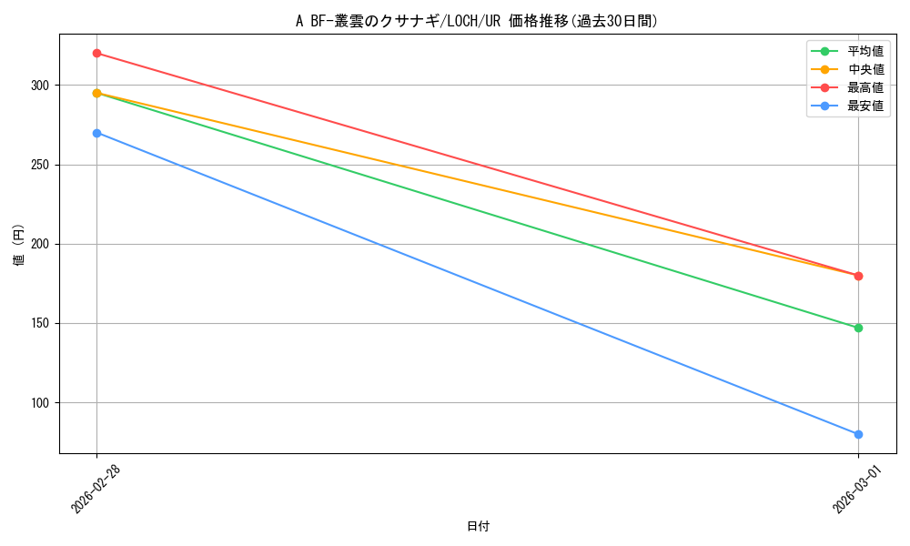card_4437511_series_4429232_rarity_7_graph