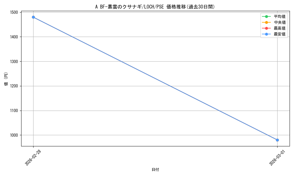 card_4437511_series_4429232_rarity_8_graph