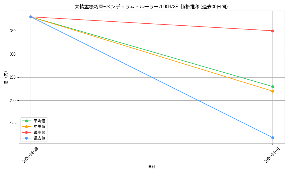 card_4437512_series_4429232_rarity_5_graph