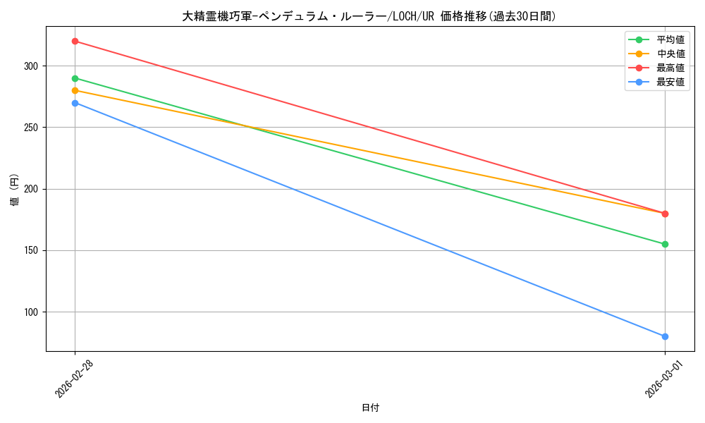card_4437512_series_4429232_rarity_7_graph