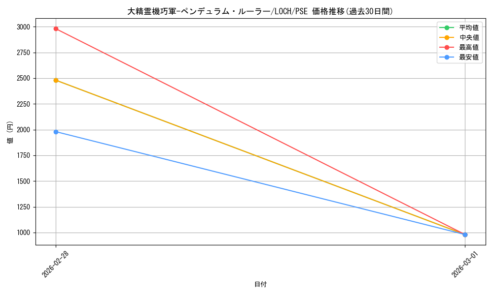 card_4437512_series_4429232_rarity_8_graph