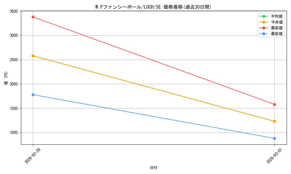 card_4437513_series_4429232_rarity_5_graph