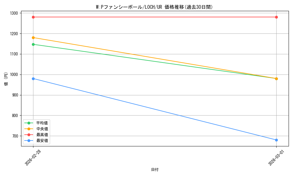 card_4437513_series_4429232_rarity_7_graph