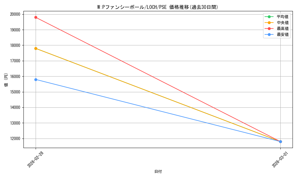 card_4437513_series_4429232_rarity_8_graph