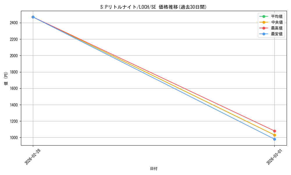 card_4437515_series_4429232_rarity_5_graph