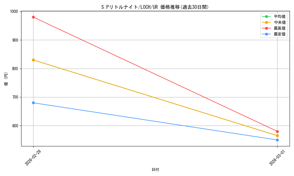 card_4437515_series_4429232_rarity_7_graph