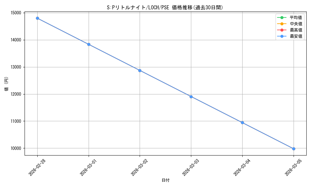 card_4437515_series_4429232_rarity_8_graph