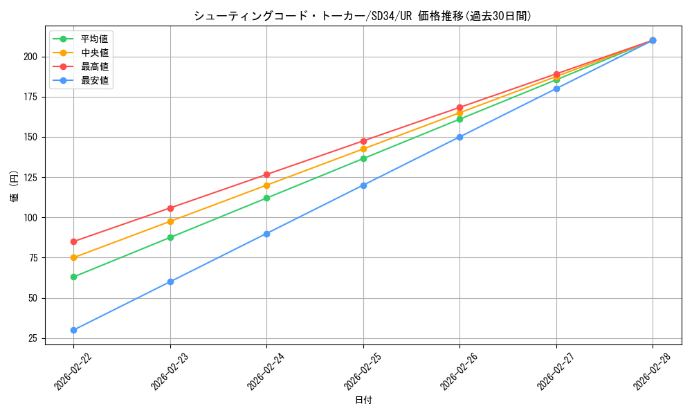 card_4496_series_10316_rarity_7_graph