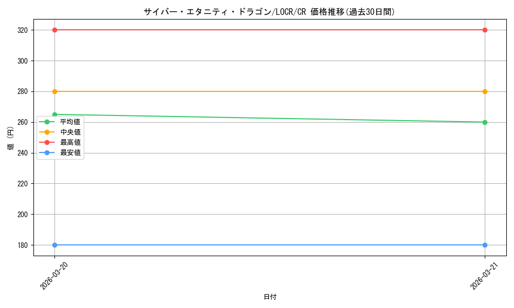 card_4511_series_5055313_rarity_1299_graph