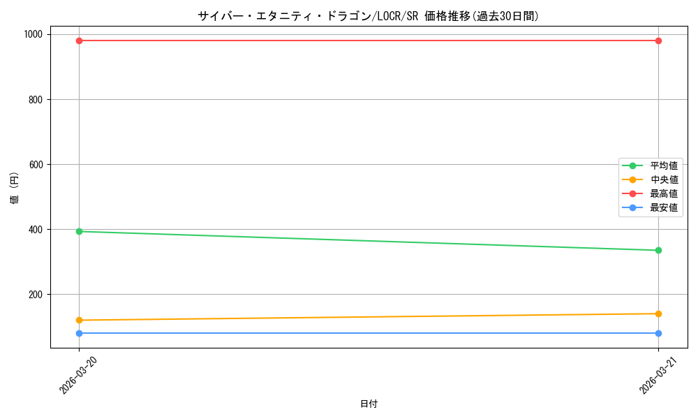 card_4511_series_5055313_rarity_3_graph