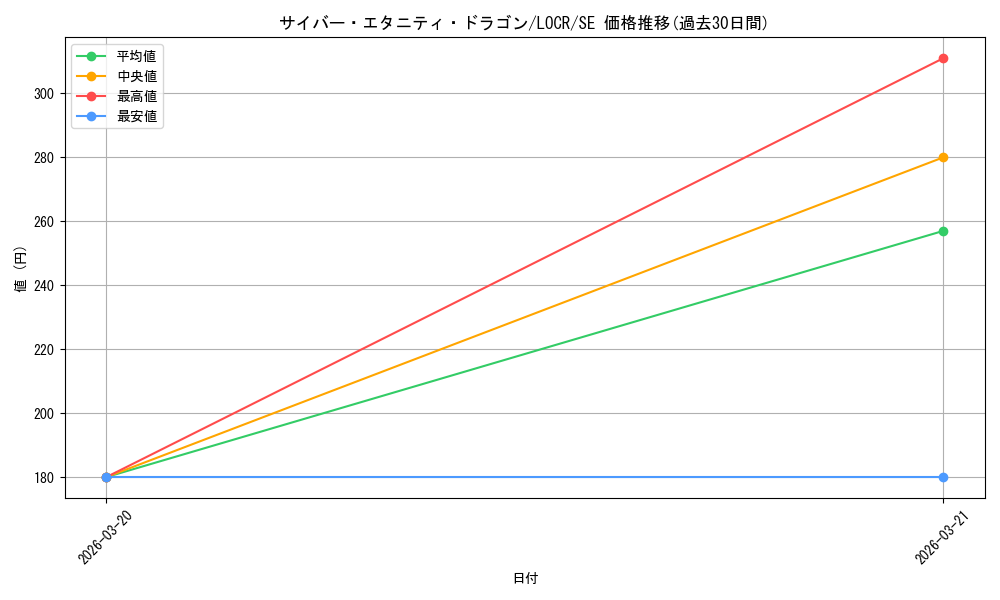 card_4511_series_5055313_rarity_5_graph