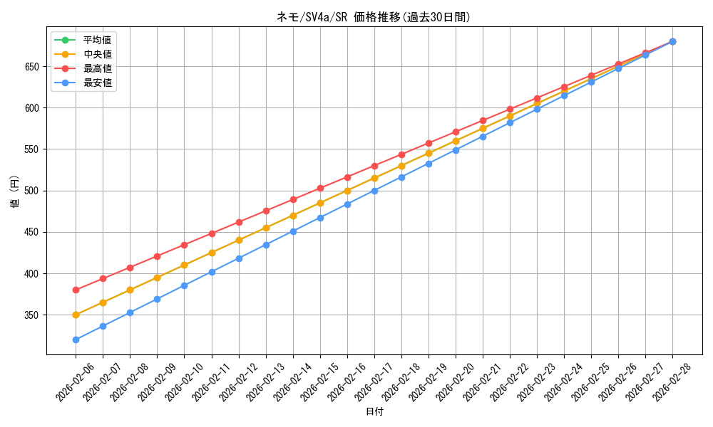 card_45253_series_61404_rarity_71891_graph