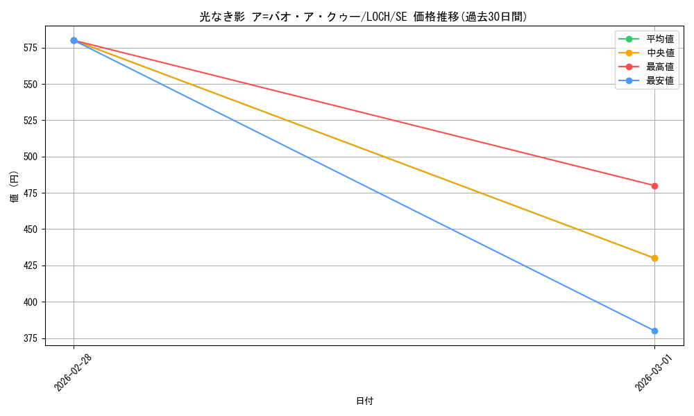 card_452_series_4429232_rarity_5_graph