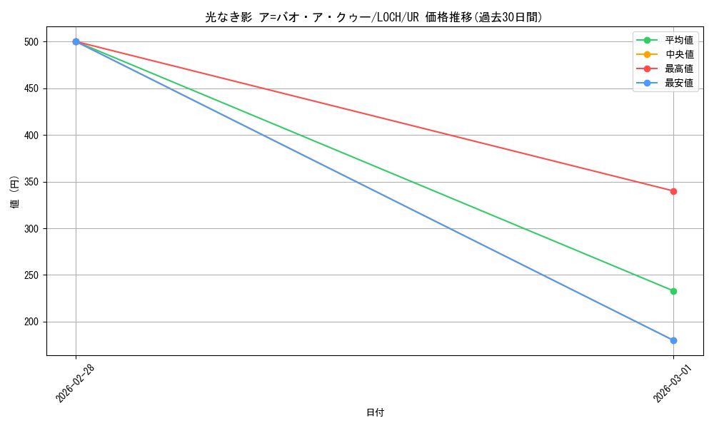 card_452_series_4429232_rarity_7_graph