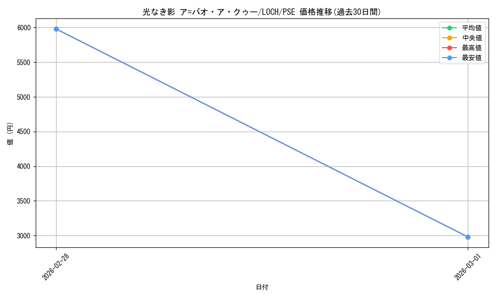 card_452_series_4429232_rarity_8_graph