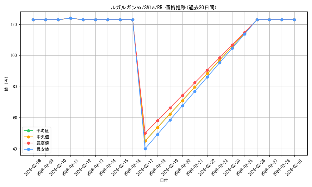 card_45390_series_61379_rarity_73311_graph