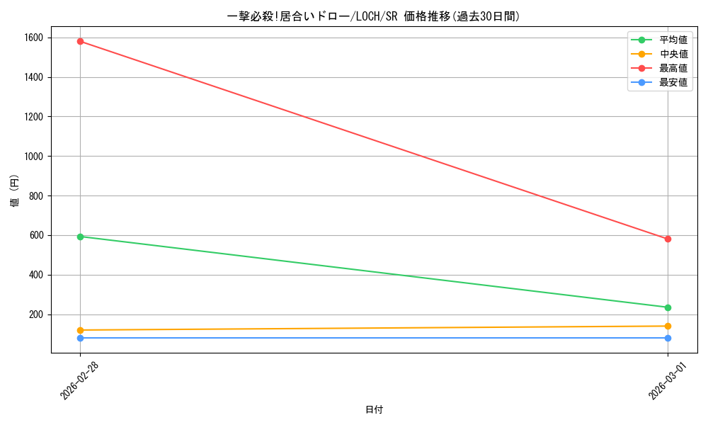 card_4542_series_4429232_rarity_3_graph