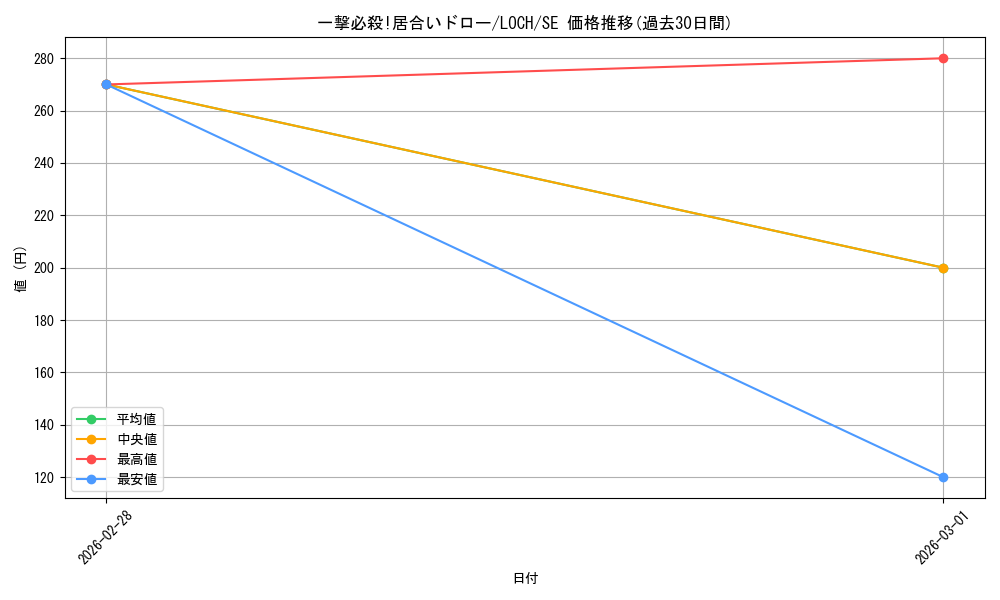 card_4542_series_4429232_rarity_5_graph