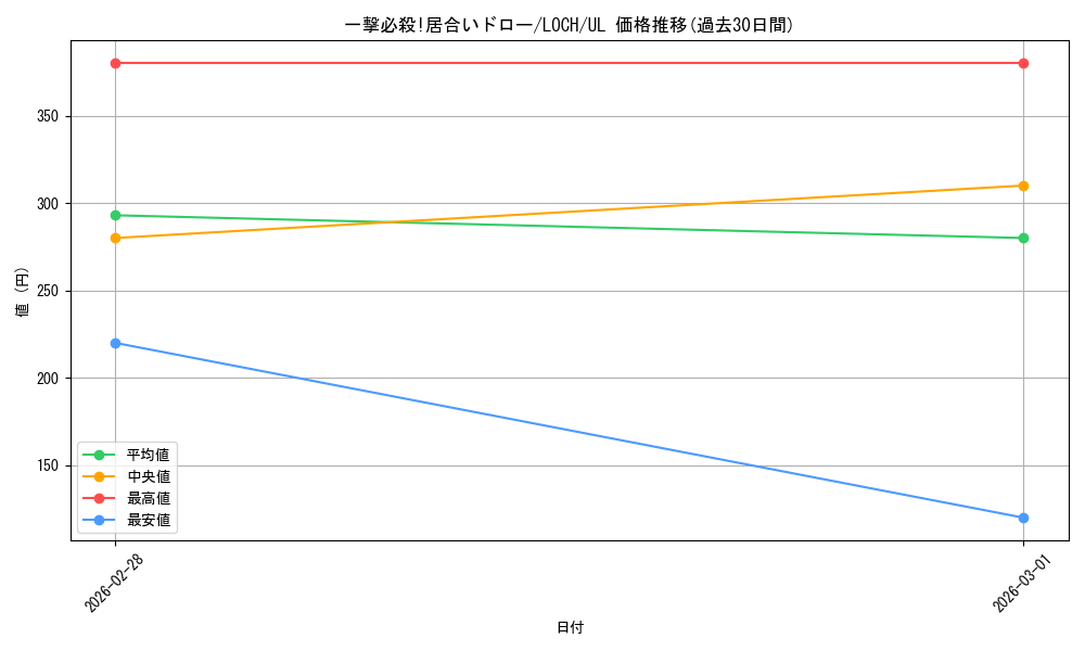 card_4542_series_4429232_rarity_77_graph