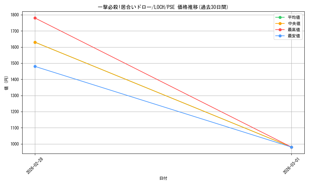 card_4542_series_4429232_rarity_8_graph