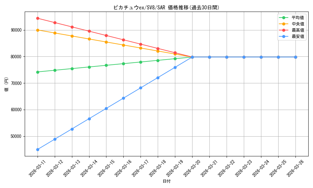 card_45444_series_61421_rarity_86498_graph