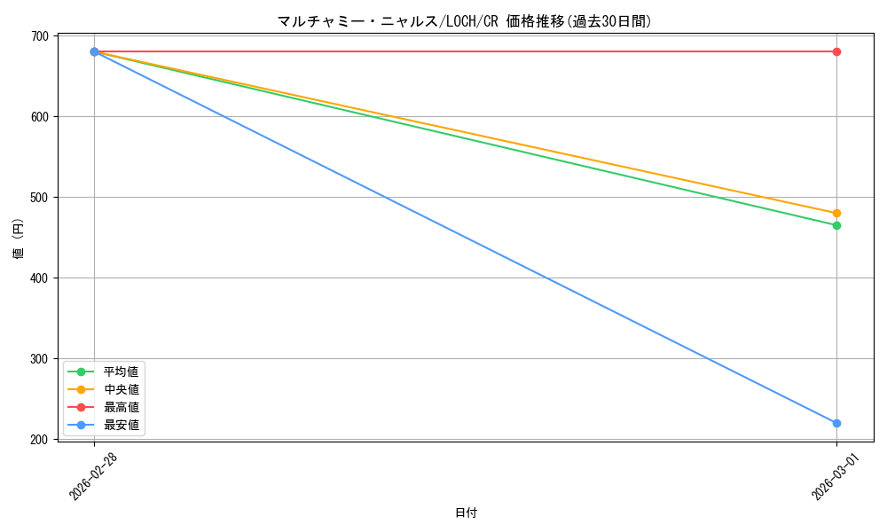 card_462_series_4429232_rarity_1299_graph
