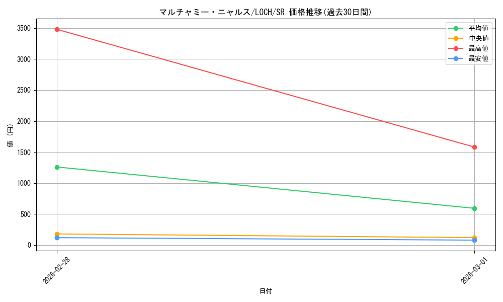card_462_series_4429232_rarity_3_graph