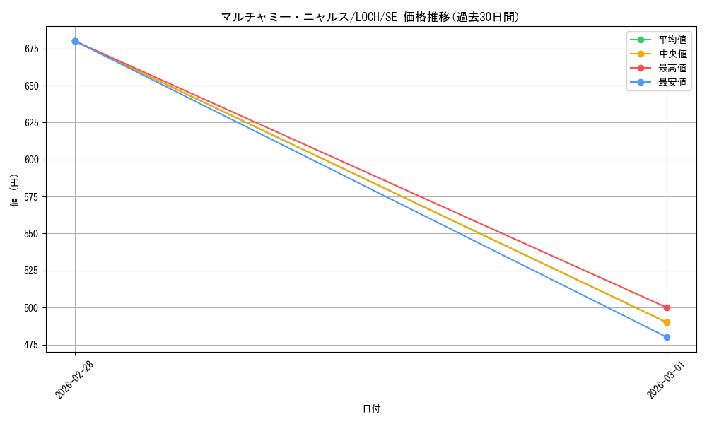 card_462_series_4429232_rarity_5_graph