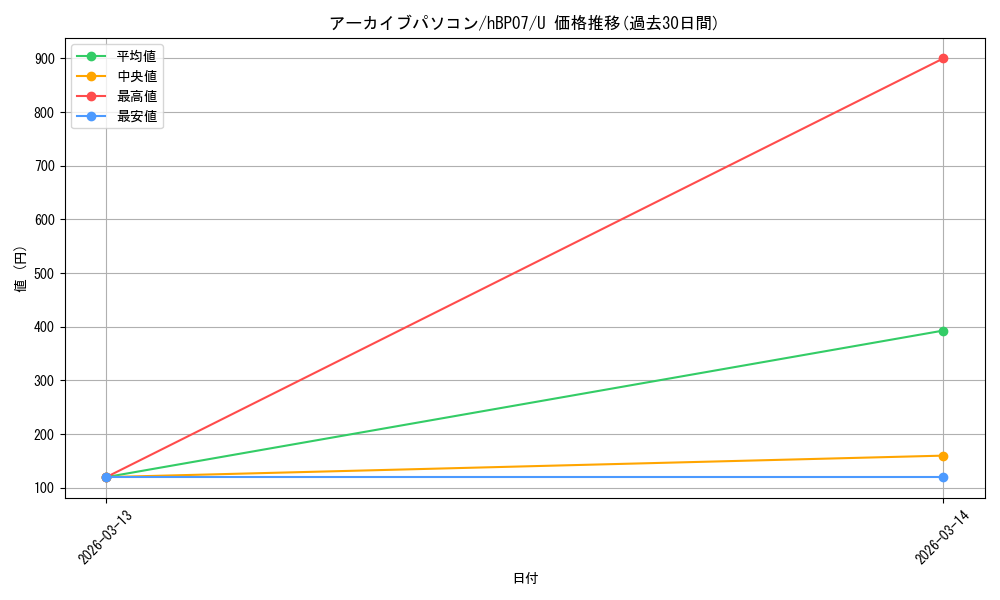 card_4635434_series_4662450_rarity_238875_graph