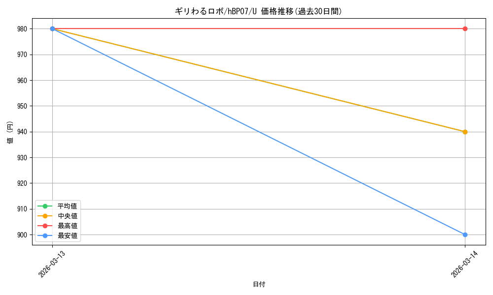 card_4635438_series_4662450_rarity_238875_graph