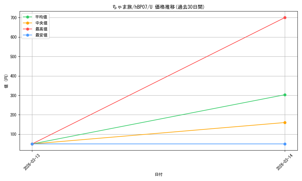 card_4635442_series_4662450_rarity_238875_graph