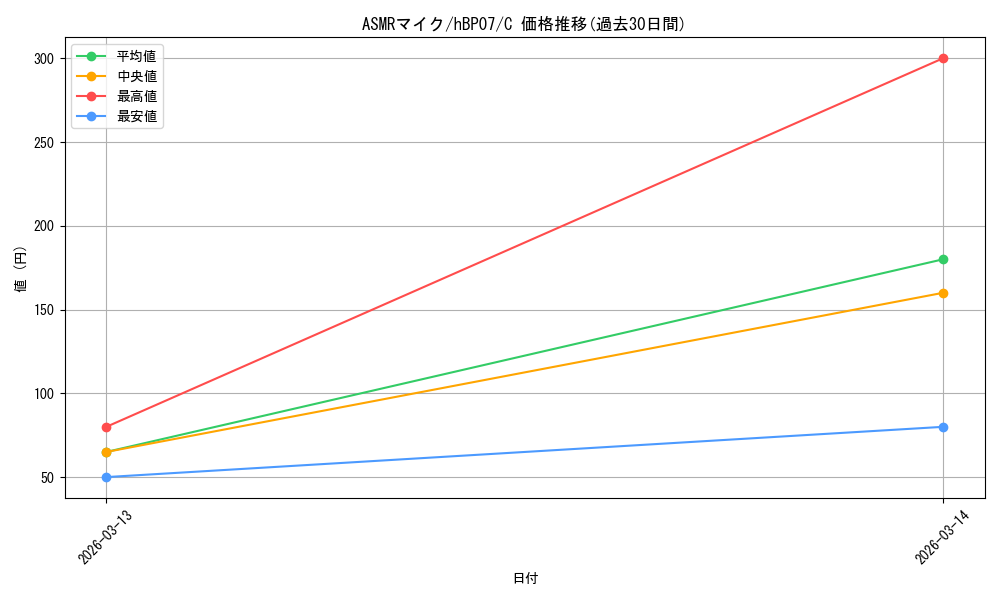 card_4635451_series_4662450_rarity_238873_graph