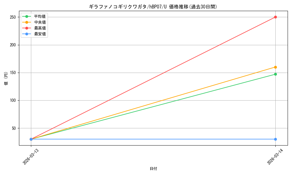 card_4635455_series_4662450_rarity_238875_graph