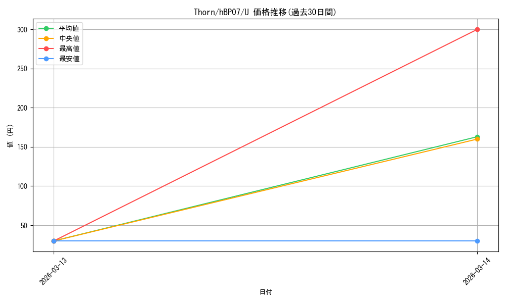 card_4635457_series_4662450_rarity_238875_graph