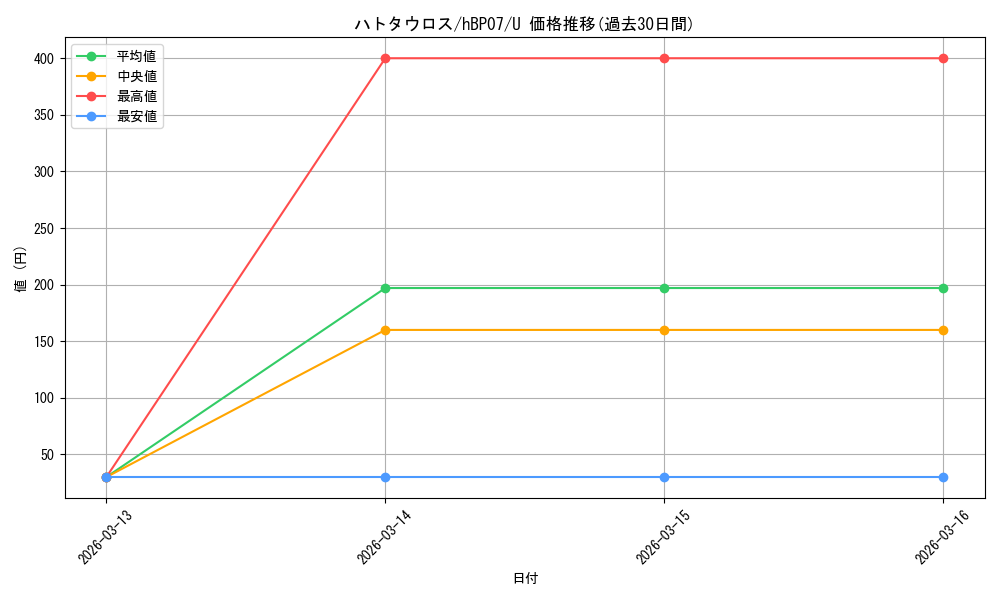 card_4635460_series_4662450_rarity_238875_graph