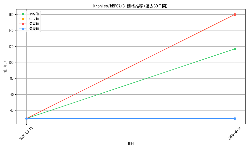 card_4635465_series_4662450_rarity_238873_graph