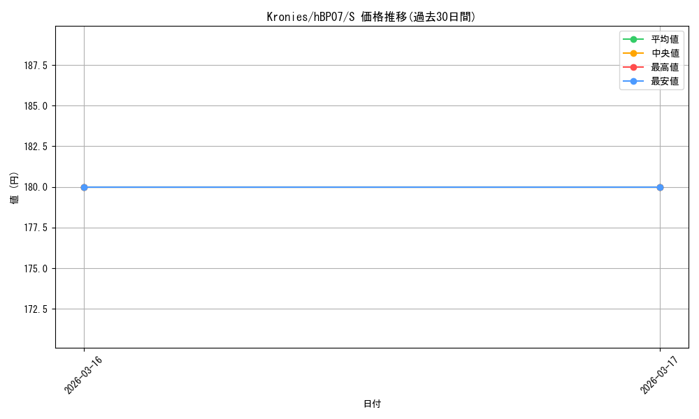 card_4635465_series_4662450_rarity_240006_graph