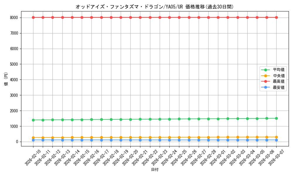 card_4665_series_10670_rarity_7_graph