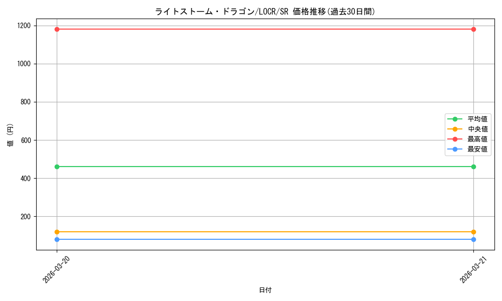 card_467_series_5055313_rarity_3_graph