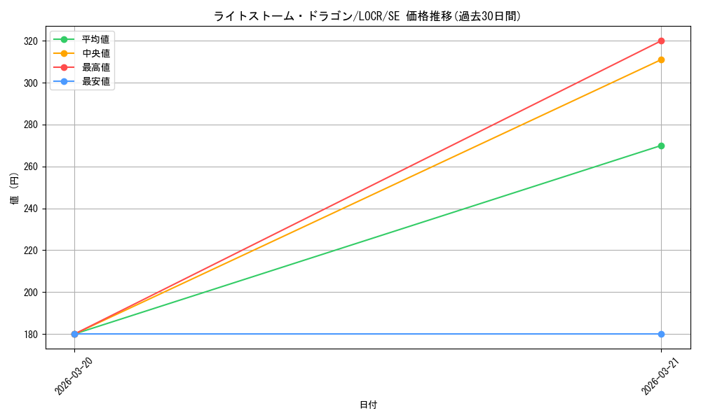 card_467_series_5055313_rarity_5_graph