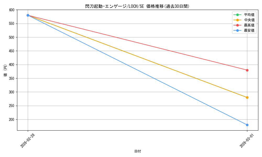 card_4713_series_4429232_rarity_5_graph