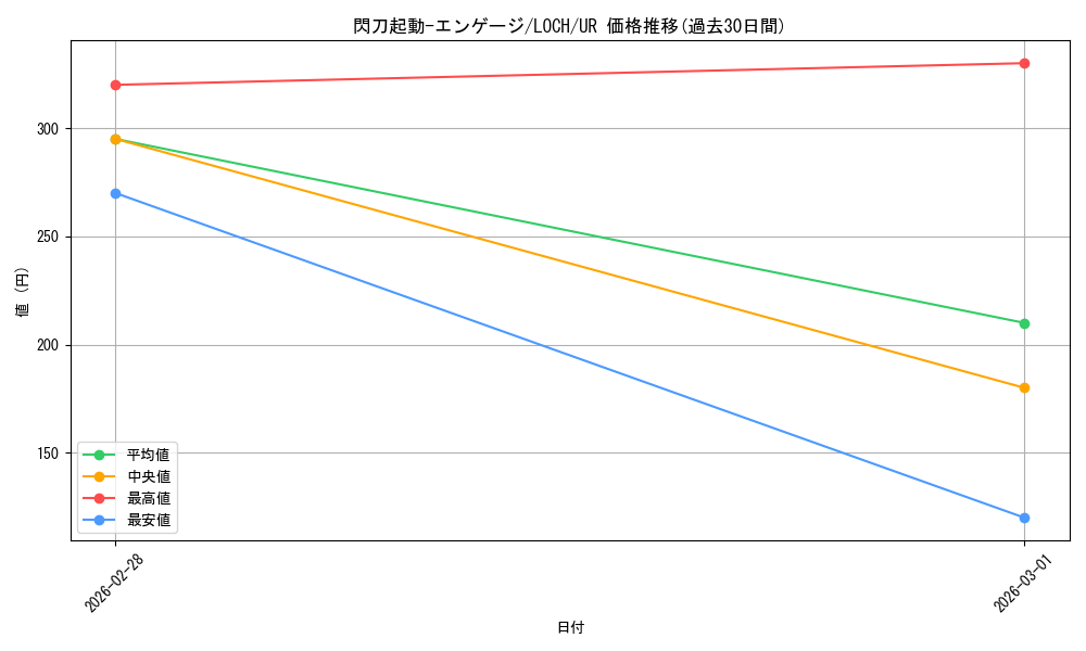 card_4713_series_4429232_rarity_7_graph