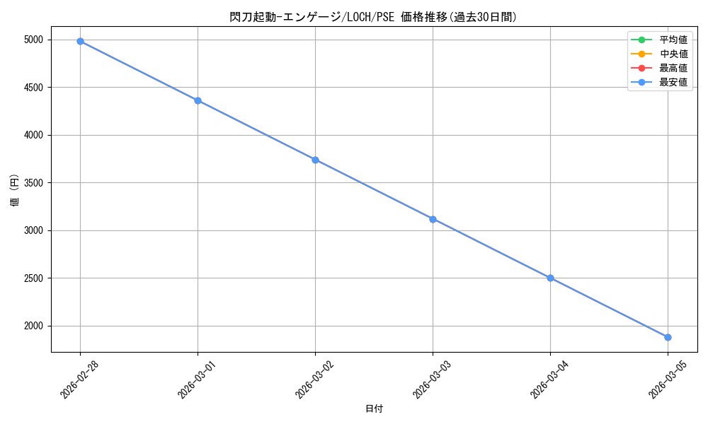 card_4713_series_4429232_rarity_8_graph