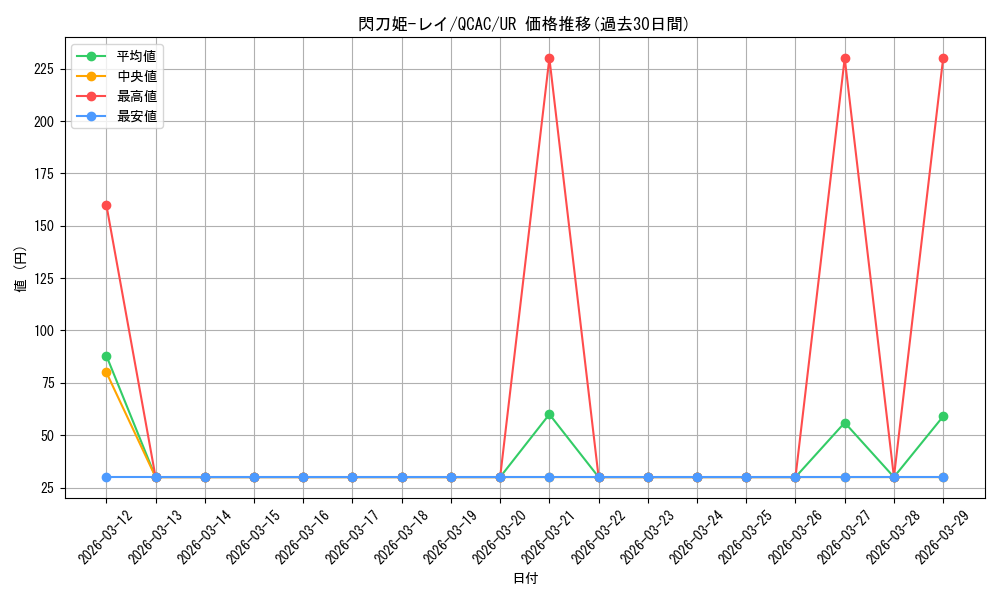 card_4715_series_2361_rarity_7_graph