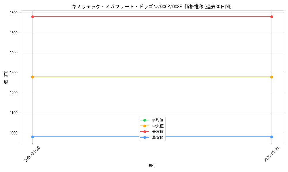 card_4725_series_2528_rarity_408_graph