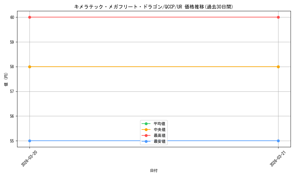 card_4725_series_2528_rarity_7_graph