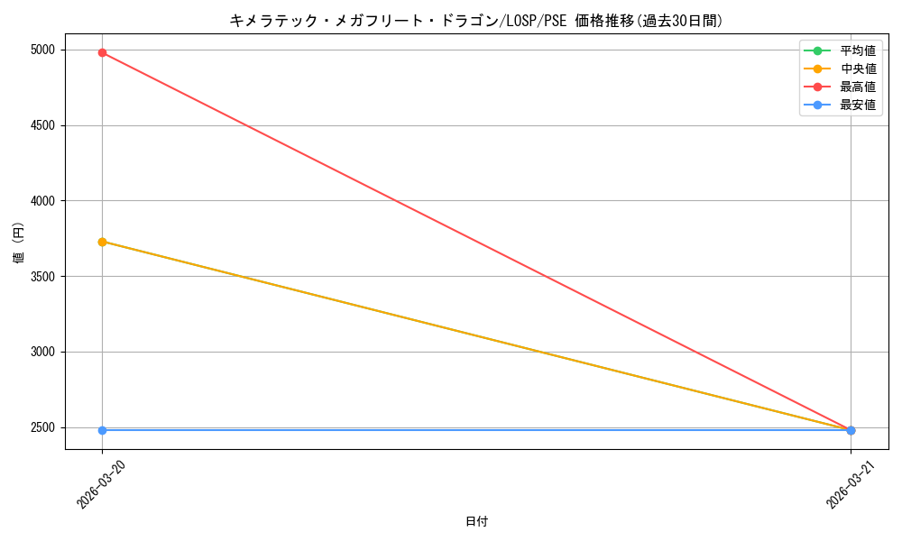 card_4725_series_5057439_rarity_8_graph
