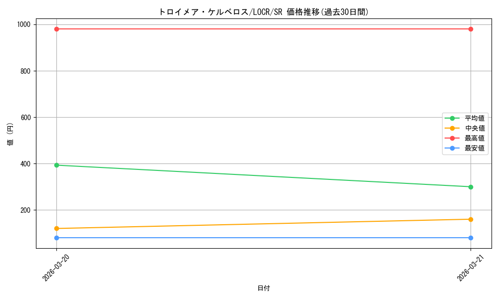 card_4783_series_5055313_rarity_3_graph