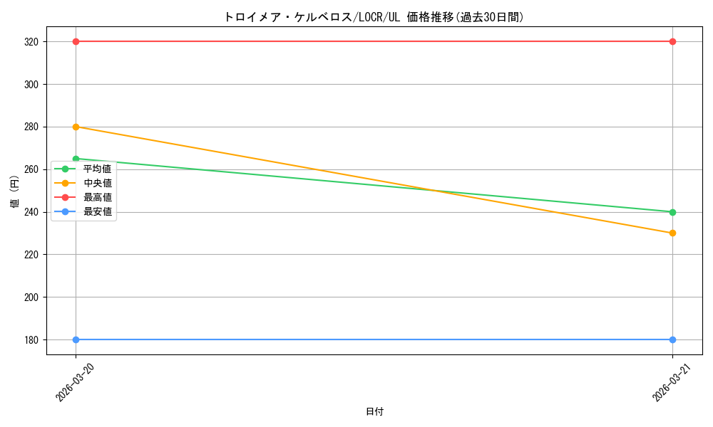 card_4783_series_5055313_rarity_77_graph