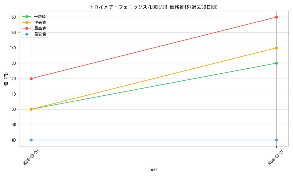 card_4785_series_5055313_rarity_3_graph